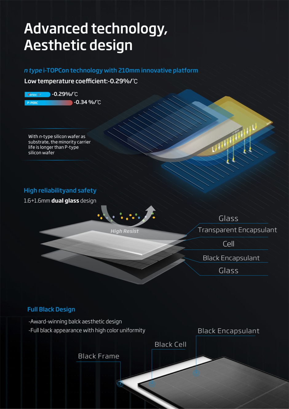 Incorporating advanced technology with an aesthetic design, Vertex S+ Full Black comes with n-type i-TOPCon technology and 210mm innovative platform, high reliability and safety, and an award-winning aesthetic full black design.
