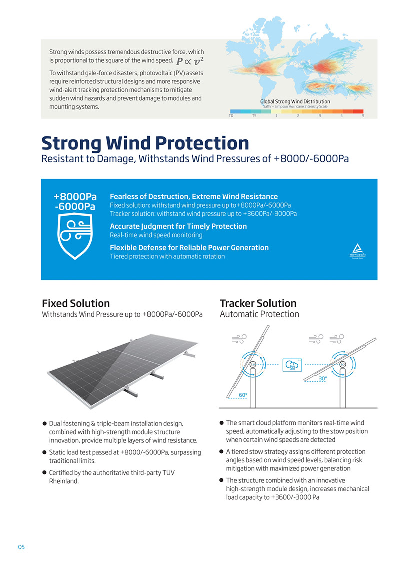 Strong wind protection design enables solar modules to withstand wind pressures up to +8000Pa and protect structural integrity of solar tracking systems, hence improving solar system durability in storm-prone regions.